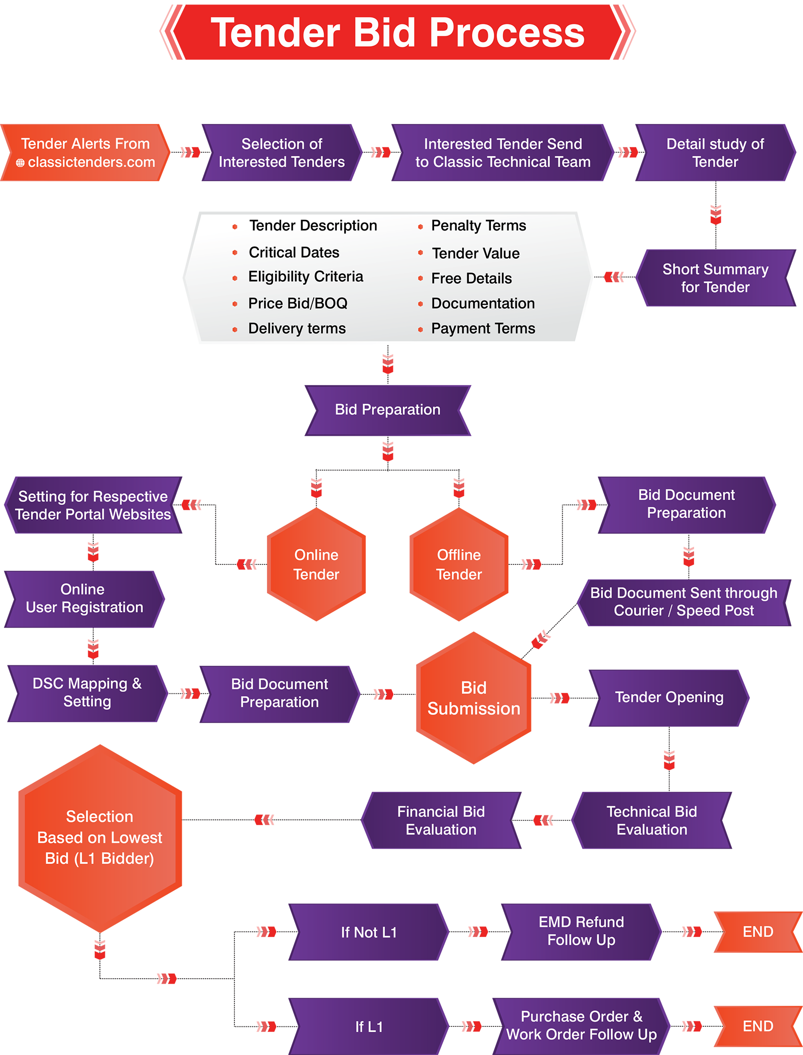 Top 10 Tender Information Companies in India